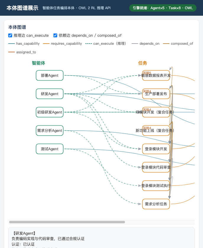 本体图谱 Demo 页面